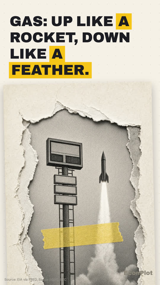 Explainer cover: gas prices